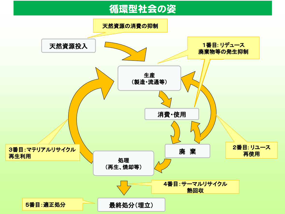 好循環言い換え – 好循環が生まれる 例文 – TYZD