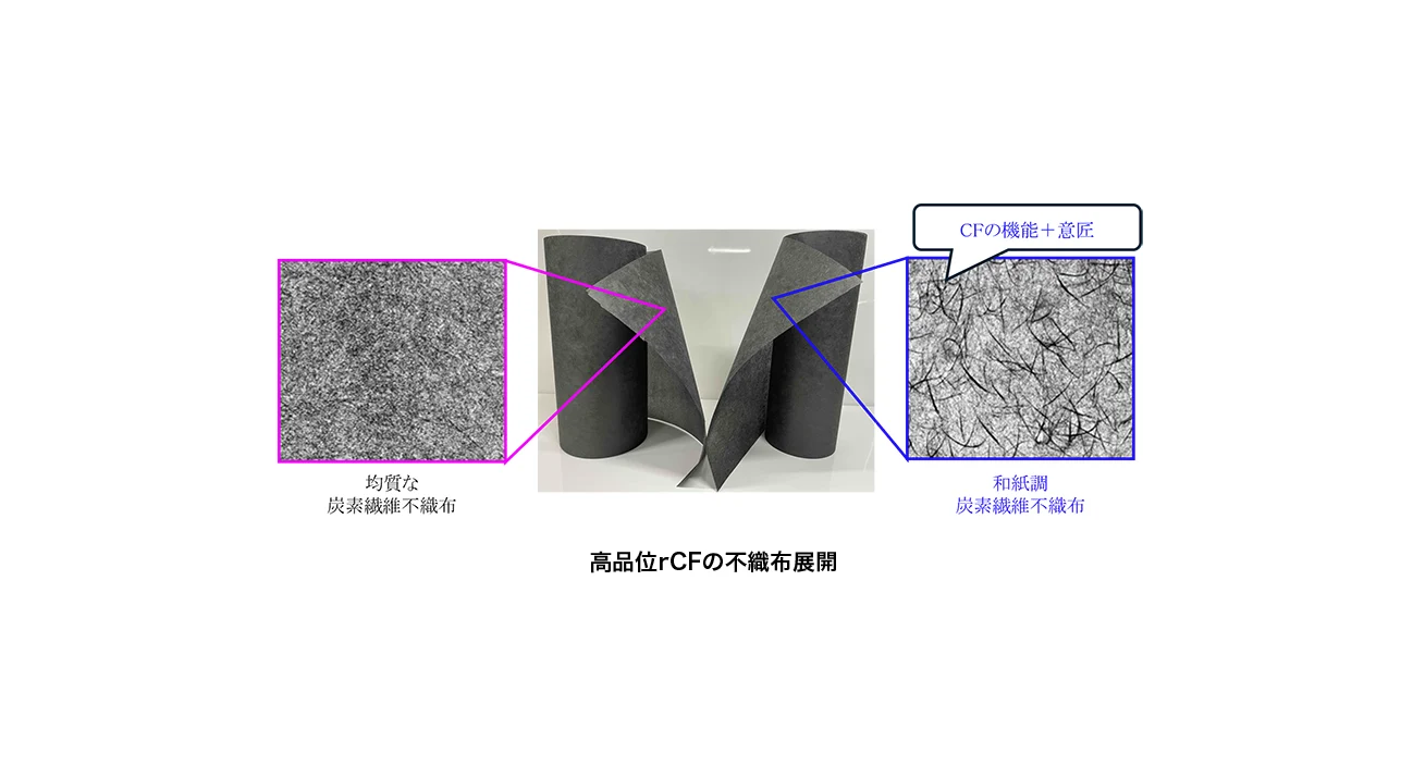 炭素繊維の力学特性・表面品位を維持可能なリサイクル新技術を創出